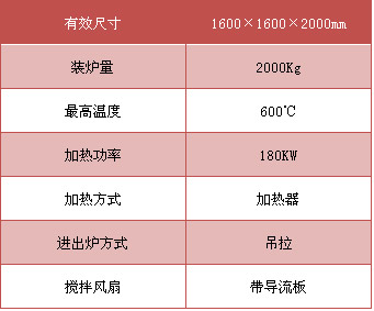 鋁合金熱處理爐