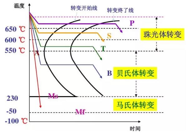熱處理