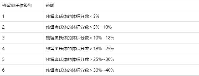 殘余奧氏體評級